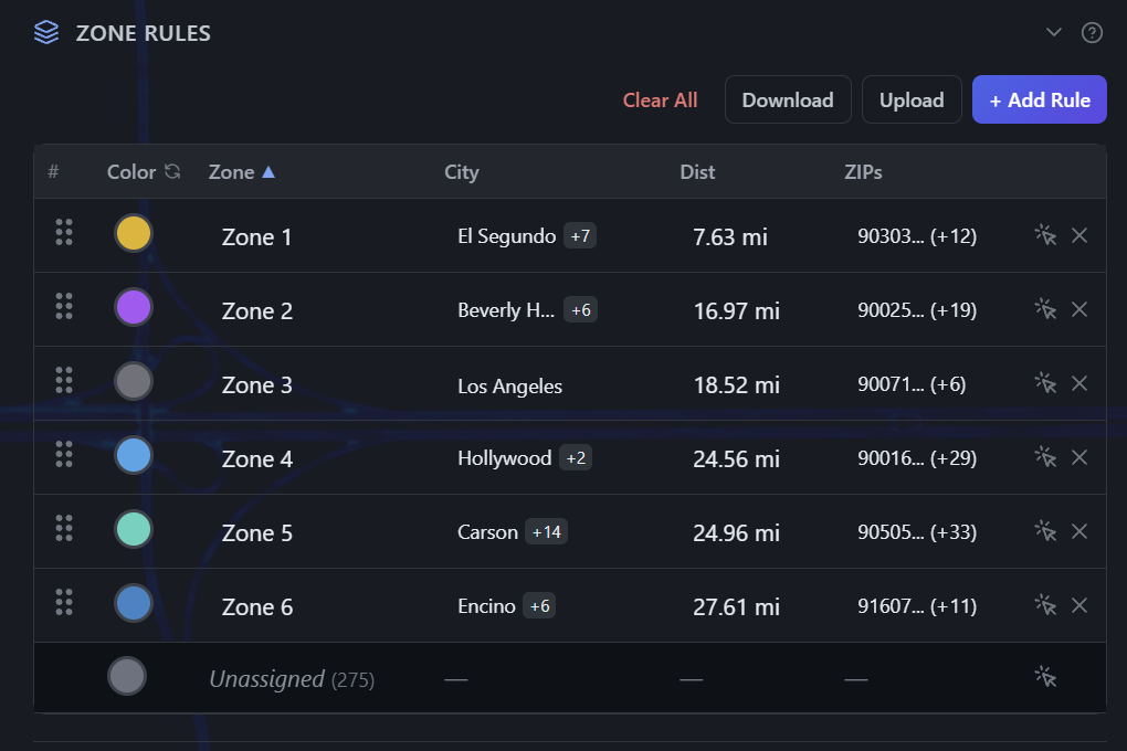 The zone rule table: six zones, each with its colour, cities, maximum distance and ZIP codes, and the hotels still unassigned